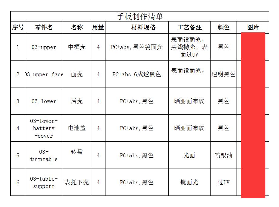 手板業務清單